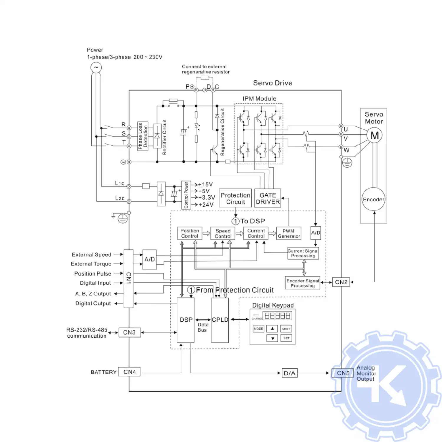 Базовая схема соединений для моделей мощностью 400Вт и ниже (без встроенного тормозного резистора и без вентилятора)
