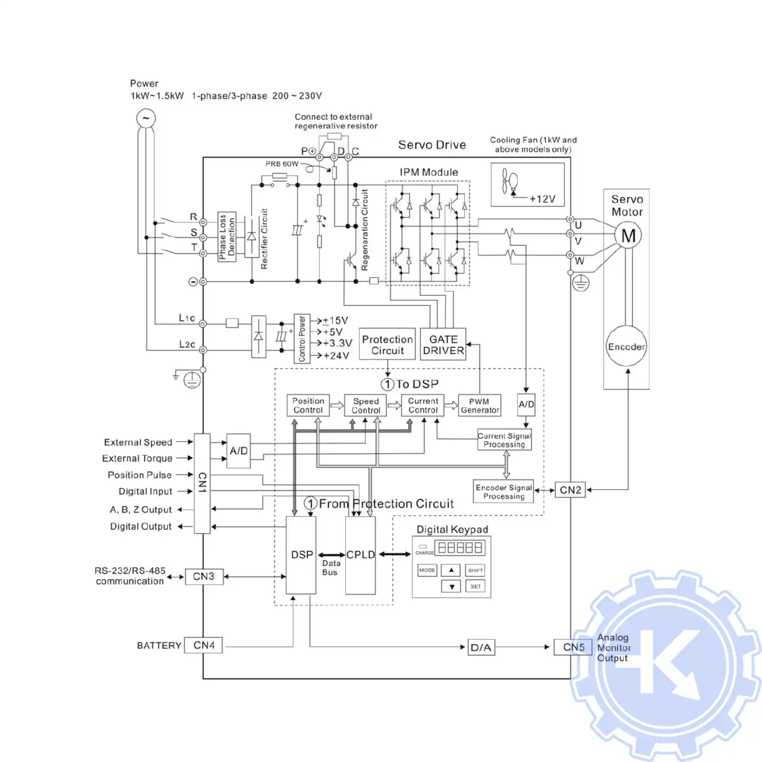 Базовая схема соединений для моделей мощностью 1 – 2кВт (со встроенным тормозным резистором и вентилятором)