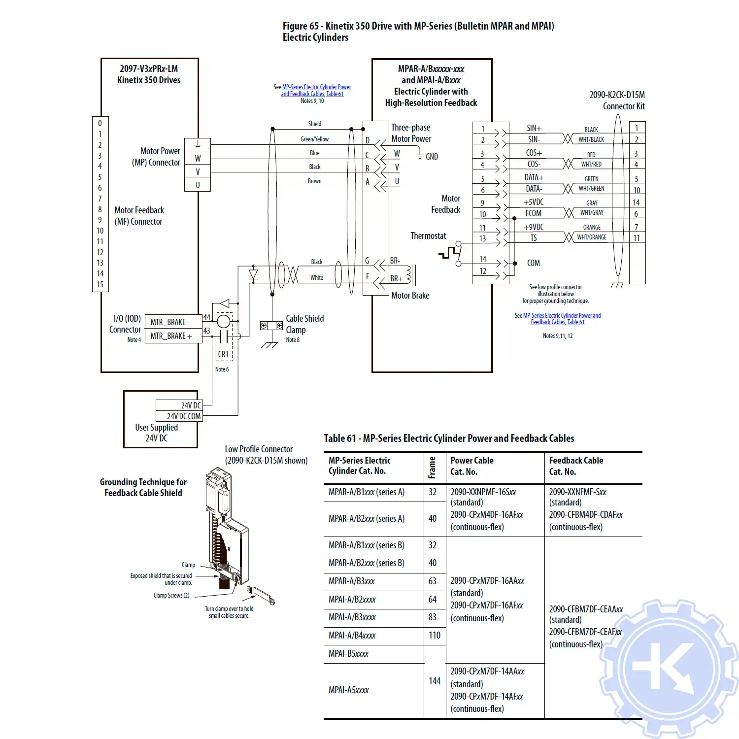 Схема подключения сервопривода Allen-Bradley kinetix 350 к серводвигателю серии MP (MPAR и MPAI) Electric Cylinders
