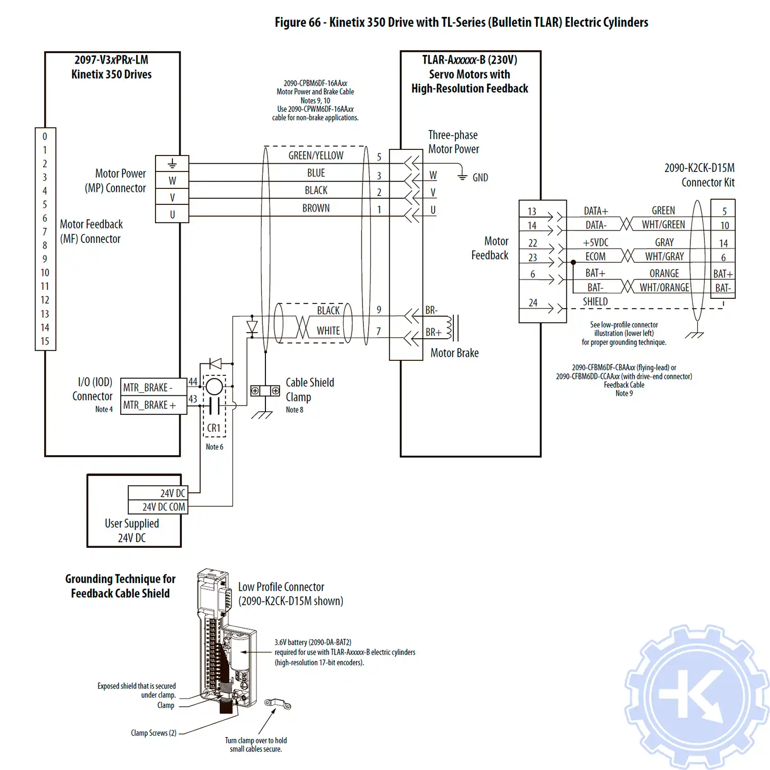 Схема подключения сервопривода Allen-Bradley kinetix 350 к серводвигателю серии TL (Bulletin TLAR) Electric Cylinders