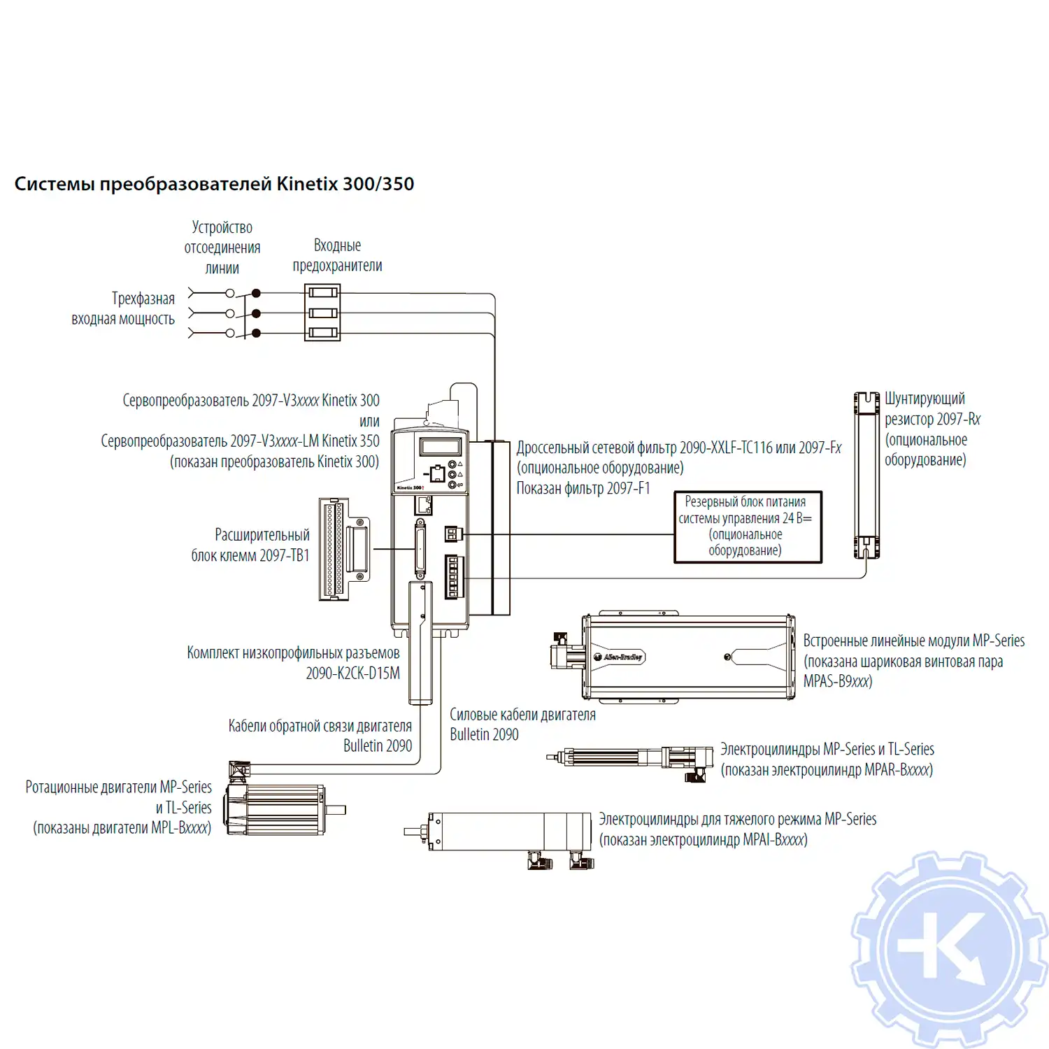 Базовая схема соединений для системы преобразователей Kinetix 300/350