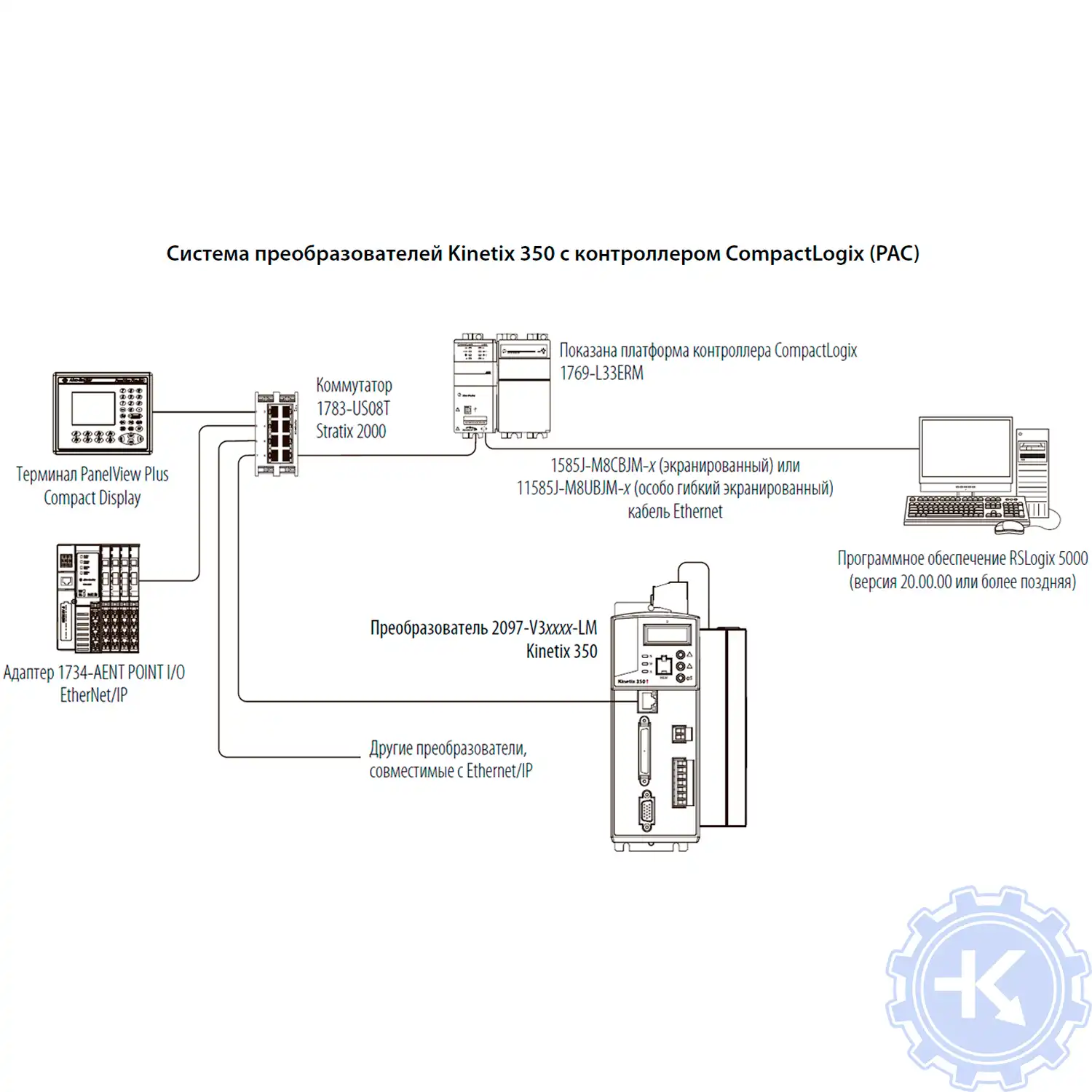 Базовая схема соединений для системы преобразователей Kinetix 300/350 с контроллером CompactLogix (PAC)