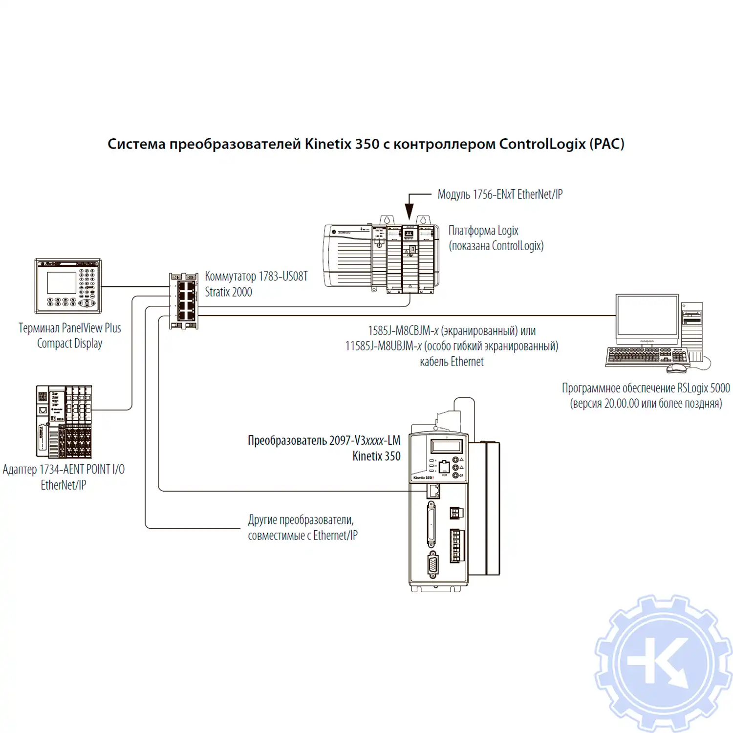 Базовая схема соединений для системы преобразователей Kinetix 300/350 с контроллером ControltLogix (PAC)