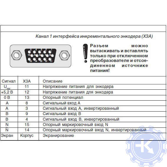 Частотник enc ошибка e003. Преобразователь частоты e84avtce7524sx0. Коды ошибок частотного преобразователя. Частотный преобразователь авв acs коды ошибок. Коды ошибок частотного преобразователя.