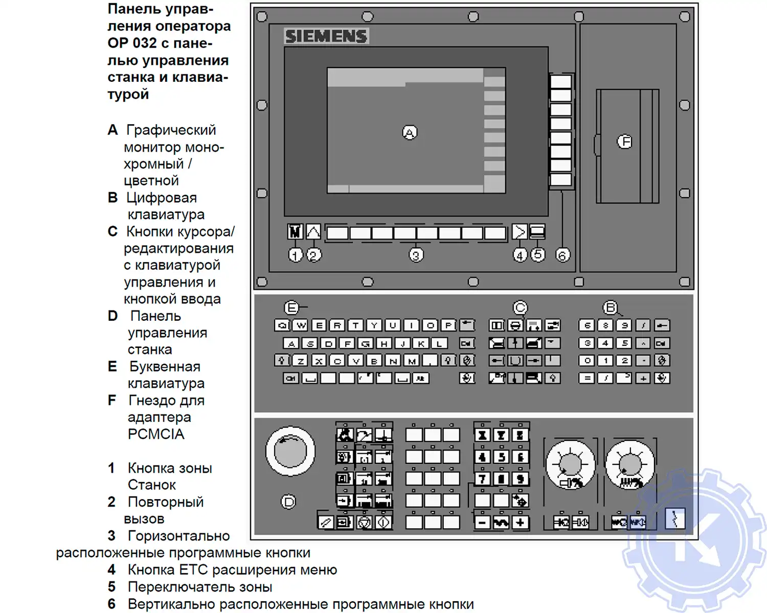 Панель управления оператора OP 032 SINUMERIK 810D