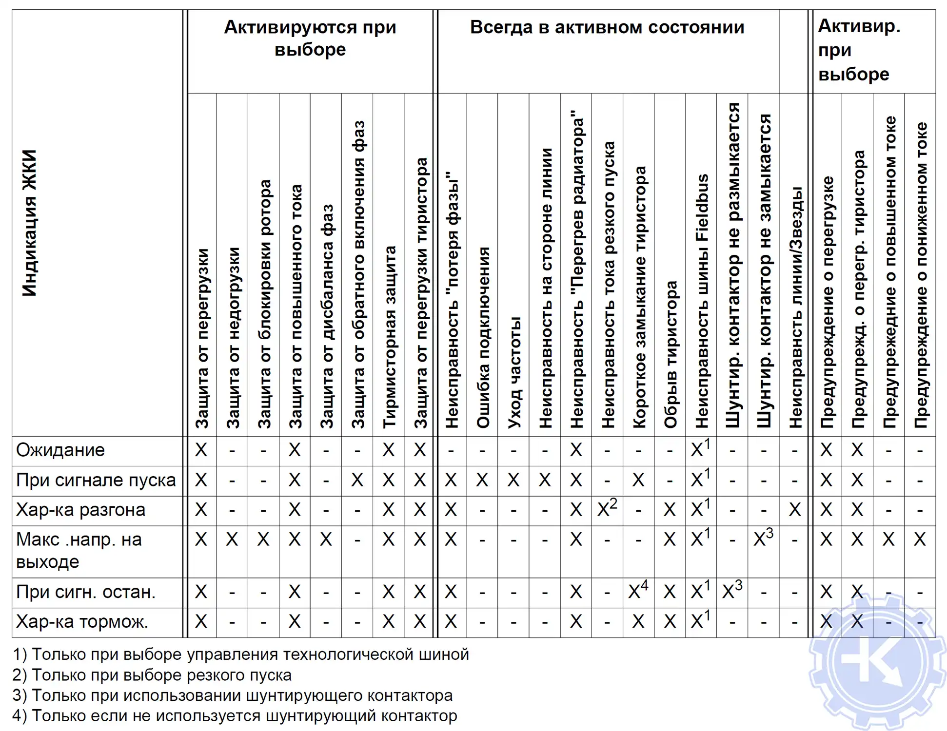 ЖК индикация устройств плавного пуска ABB