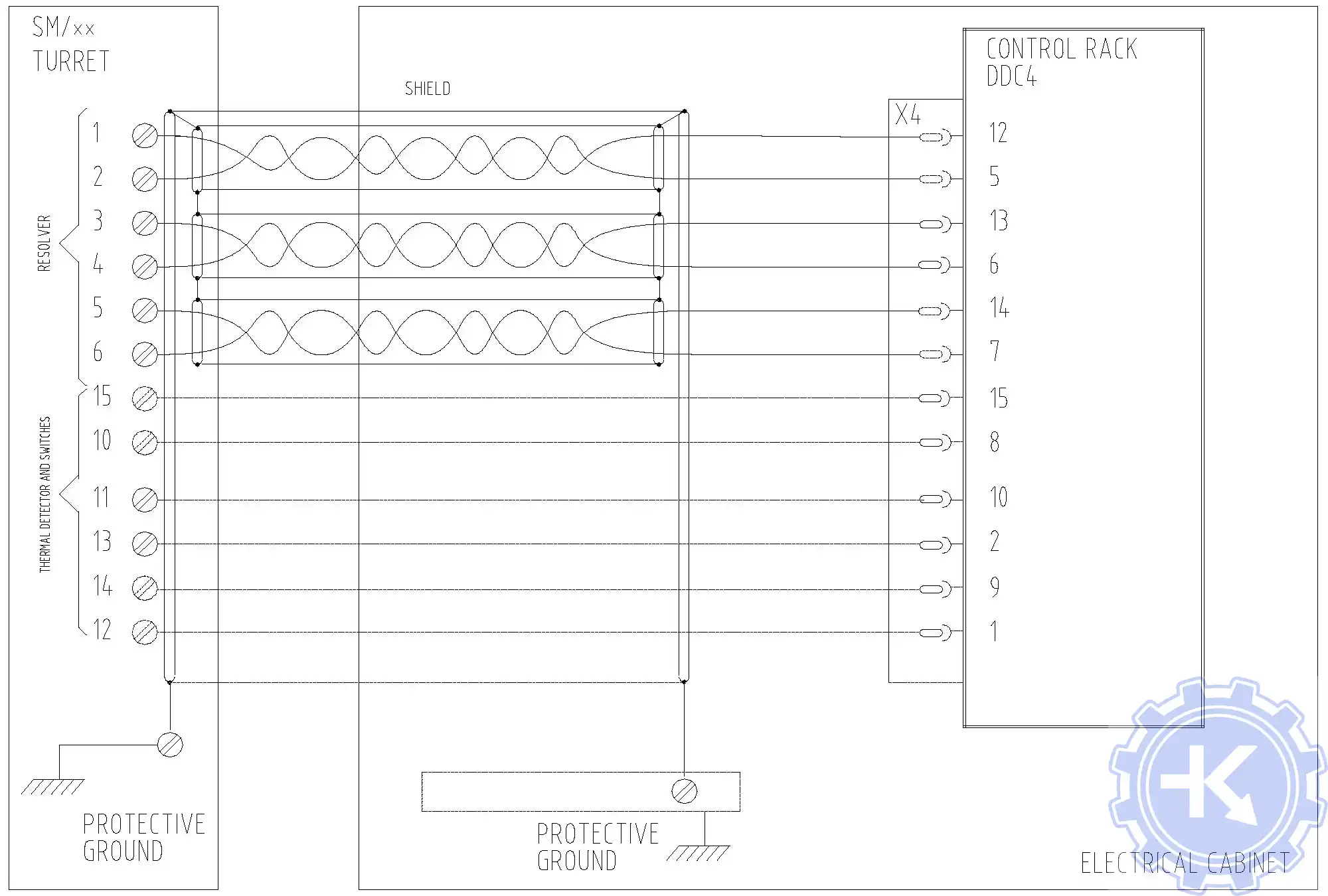 Стойка управления DDC4 распиновка кабеля резольвера