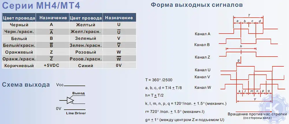 Распиновка энкодеров DELTA