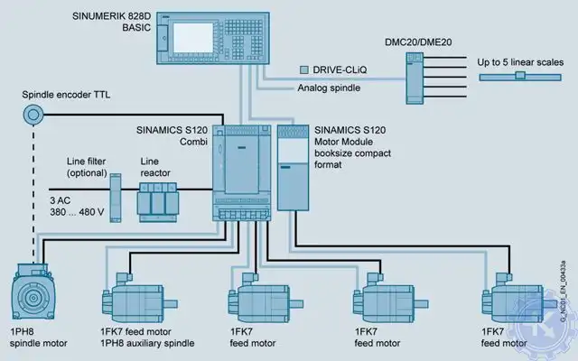 Обзор соединений SINUMERIK 828D BASIC с SINAMICS S120 Combi