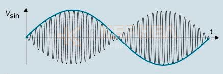 синусоидальное напряжение переменного тока (Vref)