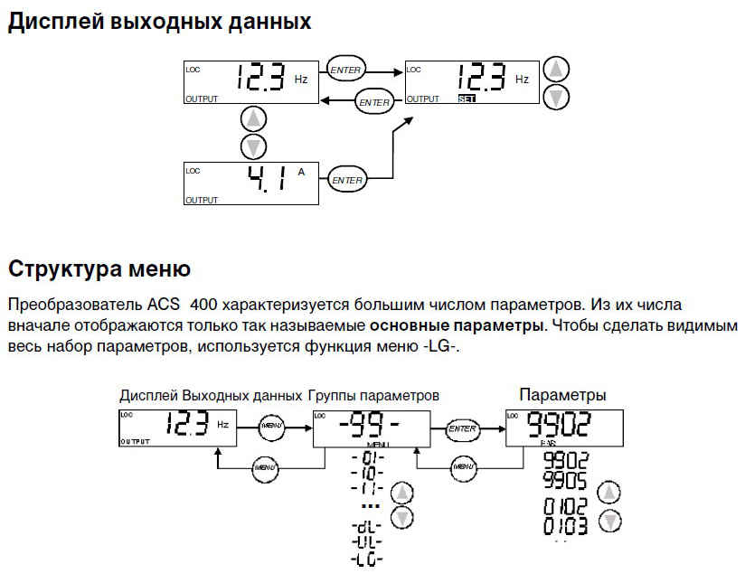 Дисплей пульта ACS100-PAN и структура меню