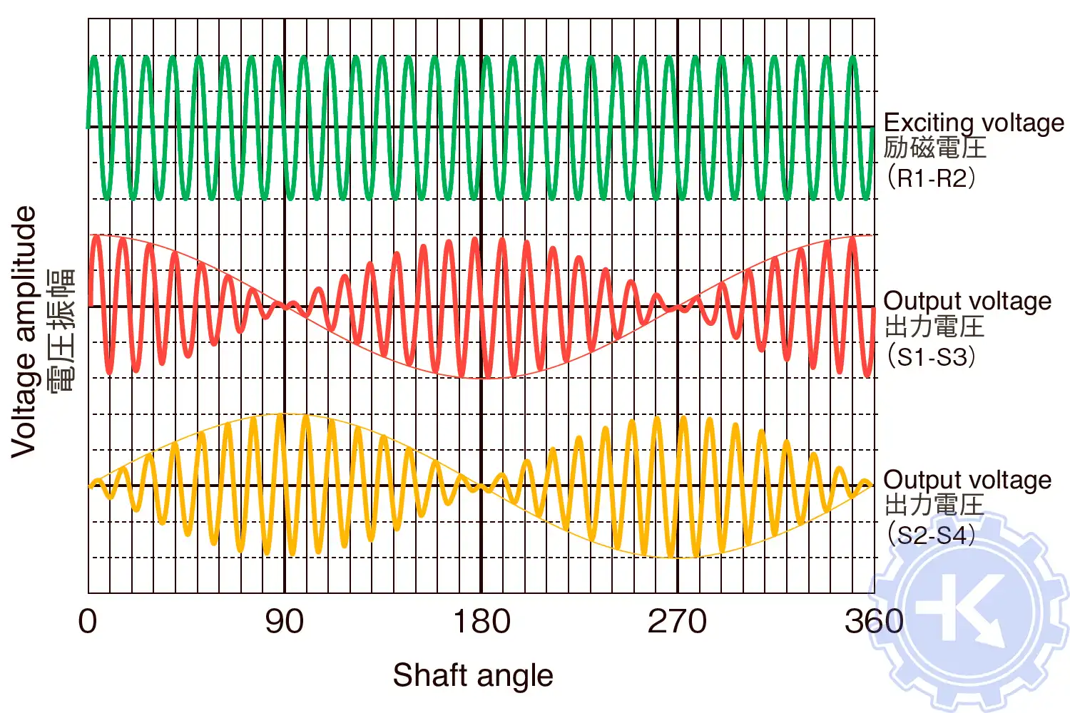 1-кратное изменение выходного напряжения 1-кратное изменение выходного напряжения