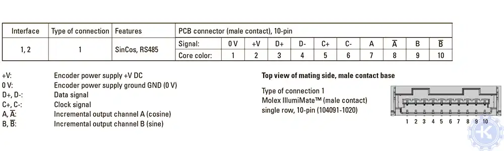 Распиновка энкодеров KUBLER Распиновка энкодеров KUBLER