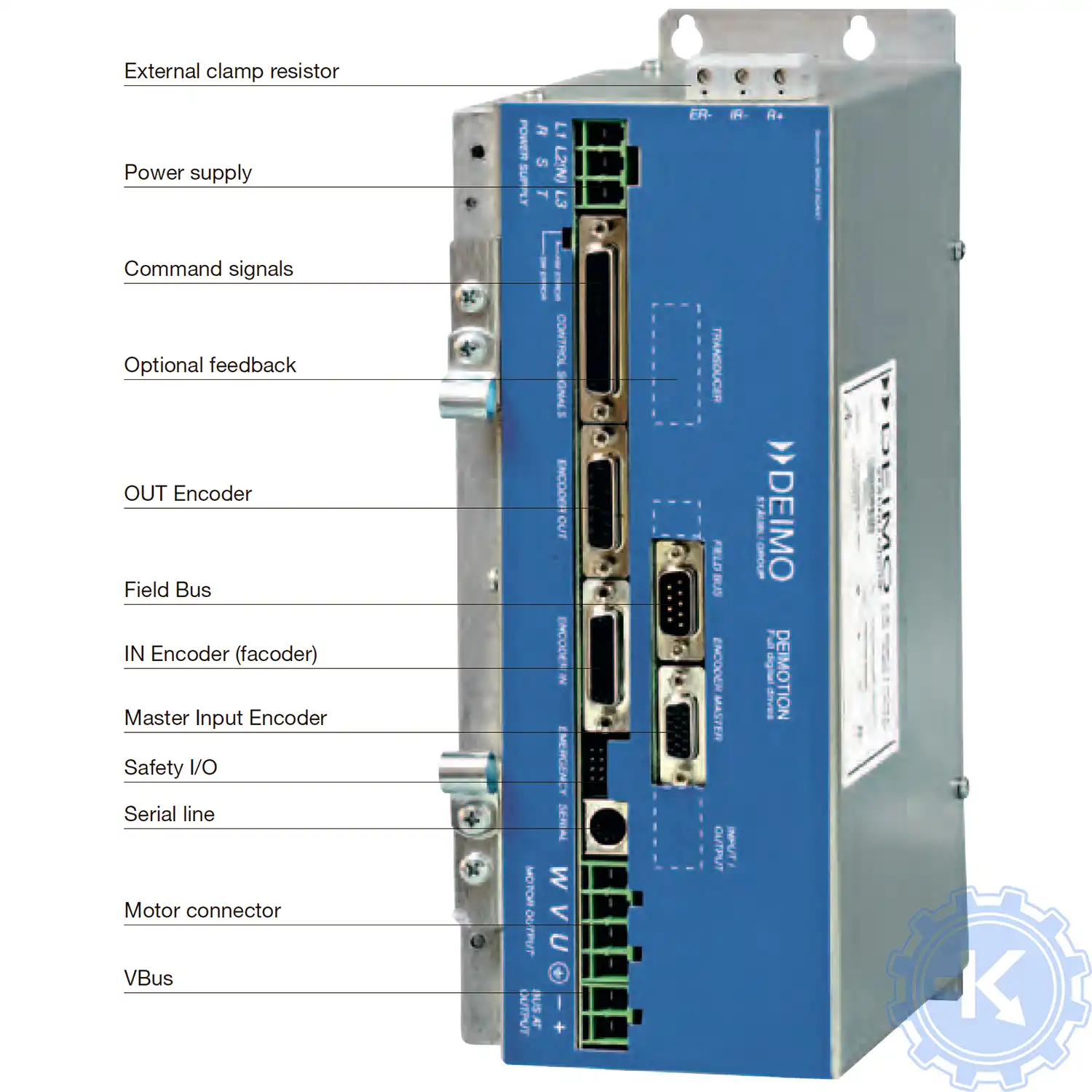 Соединение с внешними устройствами сервоприводов Deimo SB series, конфигурация интерфейсов Соединение с внешними устройствами сервоприводов Deimo SB series, конфигурация интерфейсов
