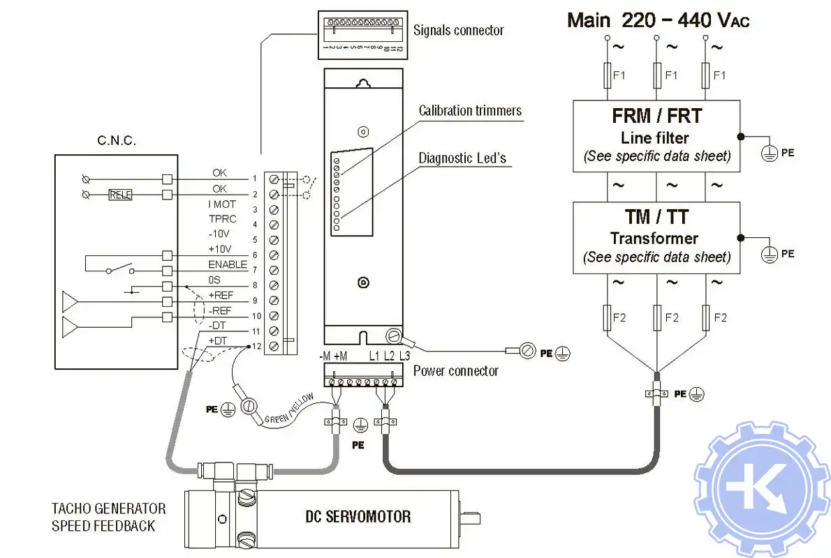 Схема подключения сервопривода AXOR Masterspeed