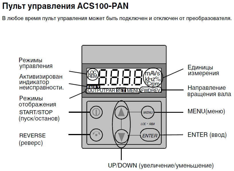 Пульт ACS100-PAN
