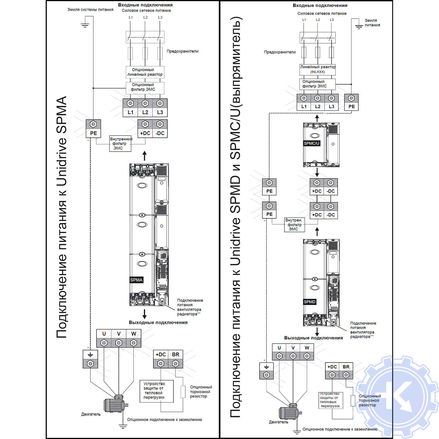 Схема подключения питания частотного преобразователя Emerson Unidrive SP (SPMA – SPMD и SPMC/U)