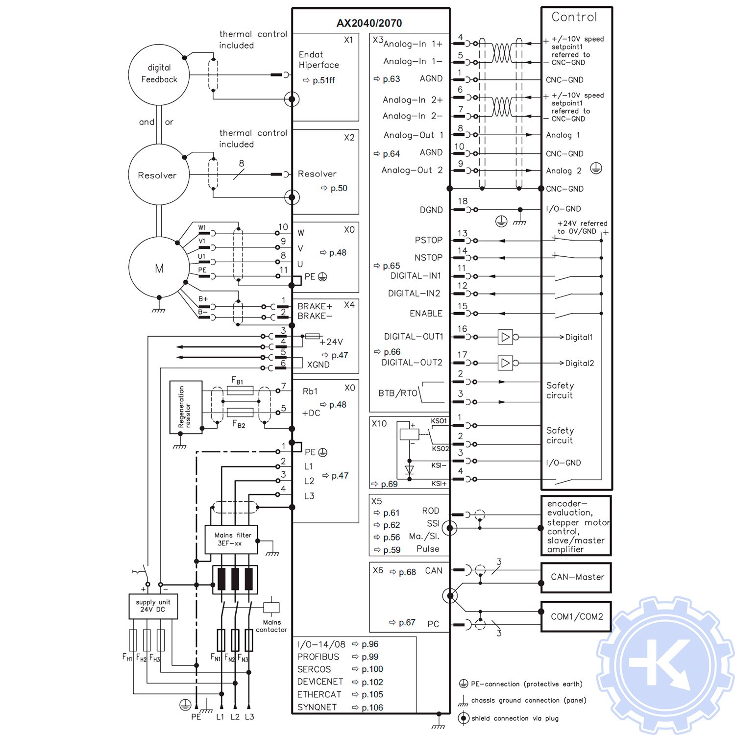 Схема подключения сервопривода Beckhoff AX2040/2070