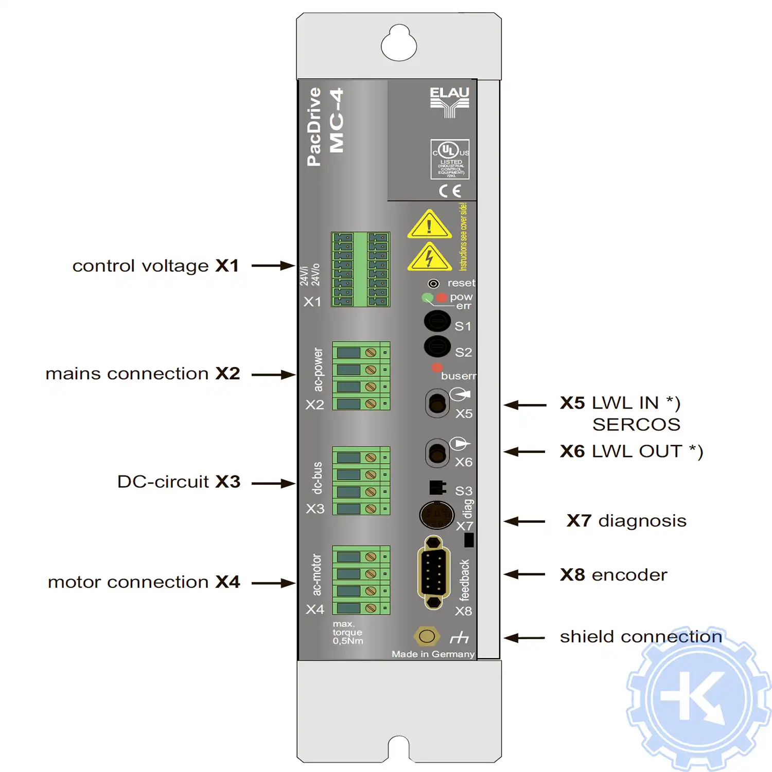 Соединение с внешними устройствами сервоприводов Elau MC-4, конфигурация интерфейсов