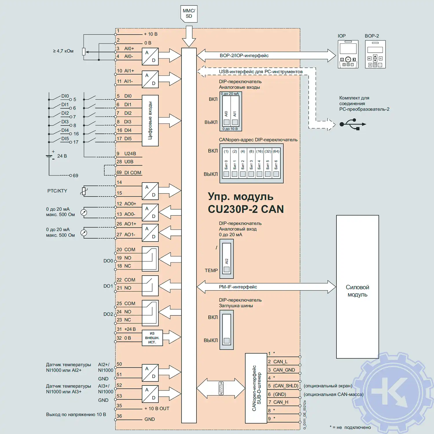 Схема соединений управляющего модуля CU230P−2 CAN