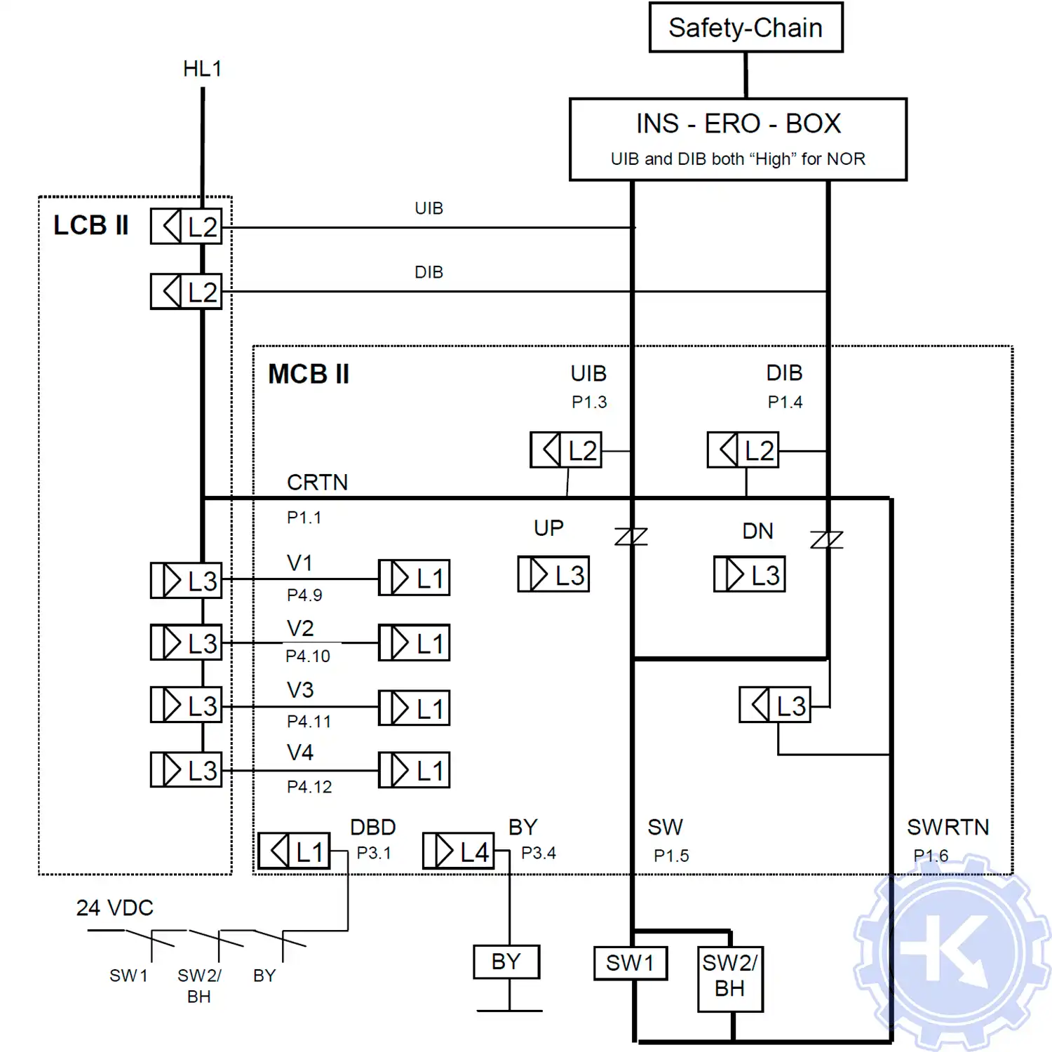 Схема проводки цепи безопасности на MCB II OTIS OVF20
