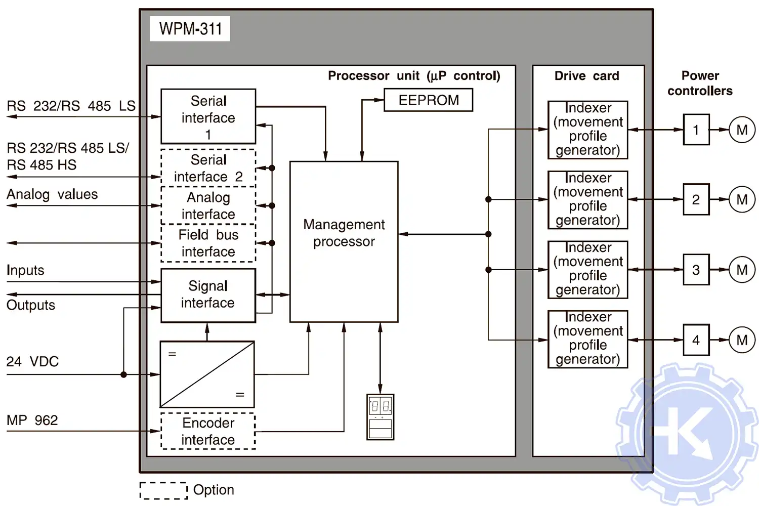 Блок схема подключения сервопривода BERGER LAHR WPM311