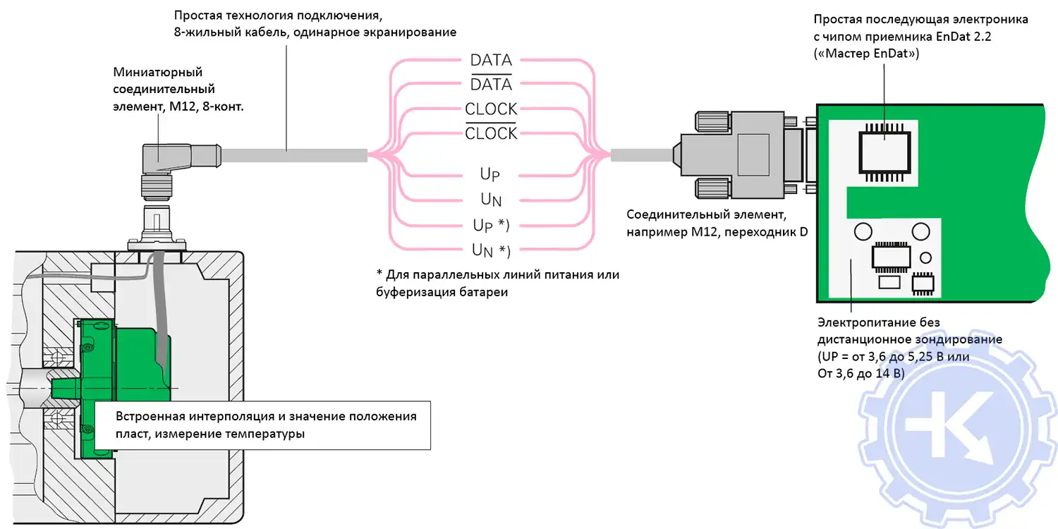 Схема подключения интерфейса EnDat энкодера HEIDENHAIN