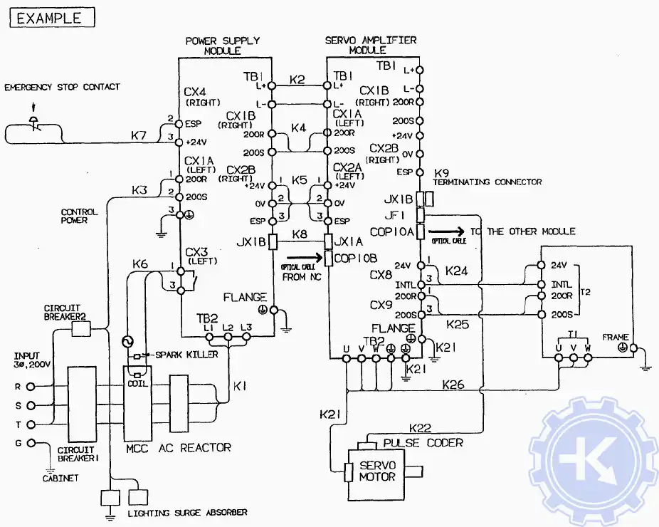 Блок-схема подключения сервопривода Fanuc Alfa series SVMl-240,360