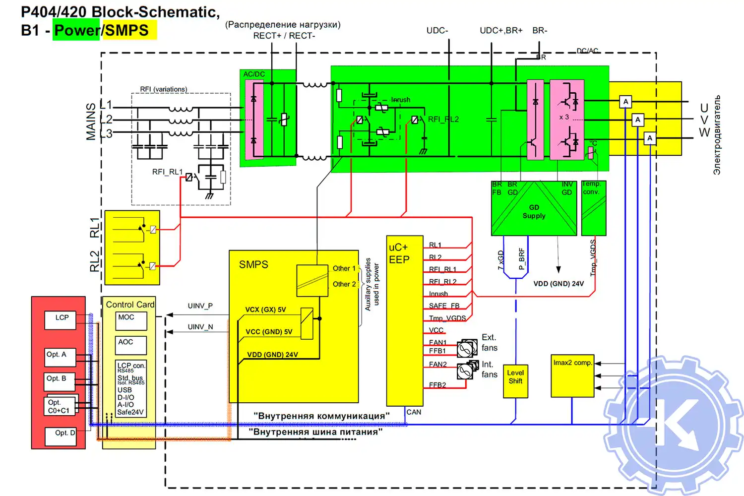 Блок-схема подключения преобразователей частоты Grundfos CUE в корпусе B1