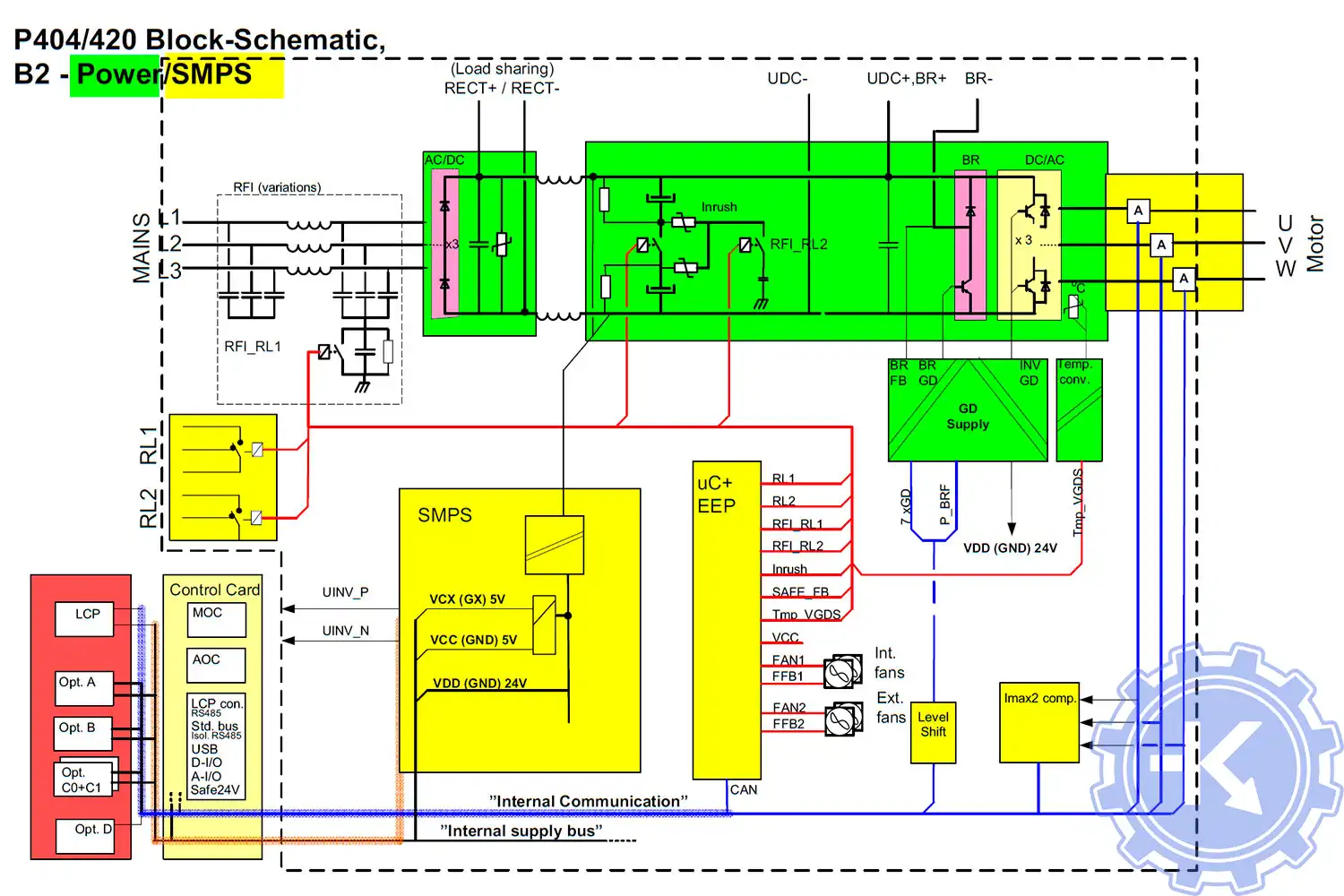 Блок-схема подключения преобразователей частоты Grundfos CUE в корпусе B2