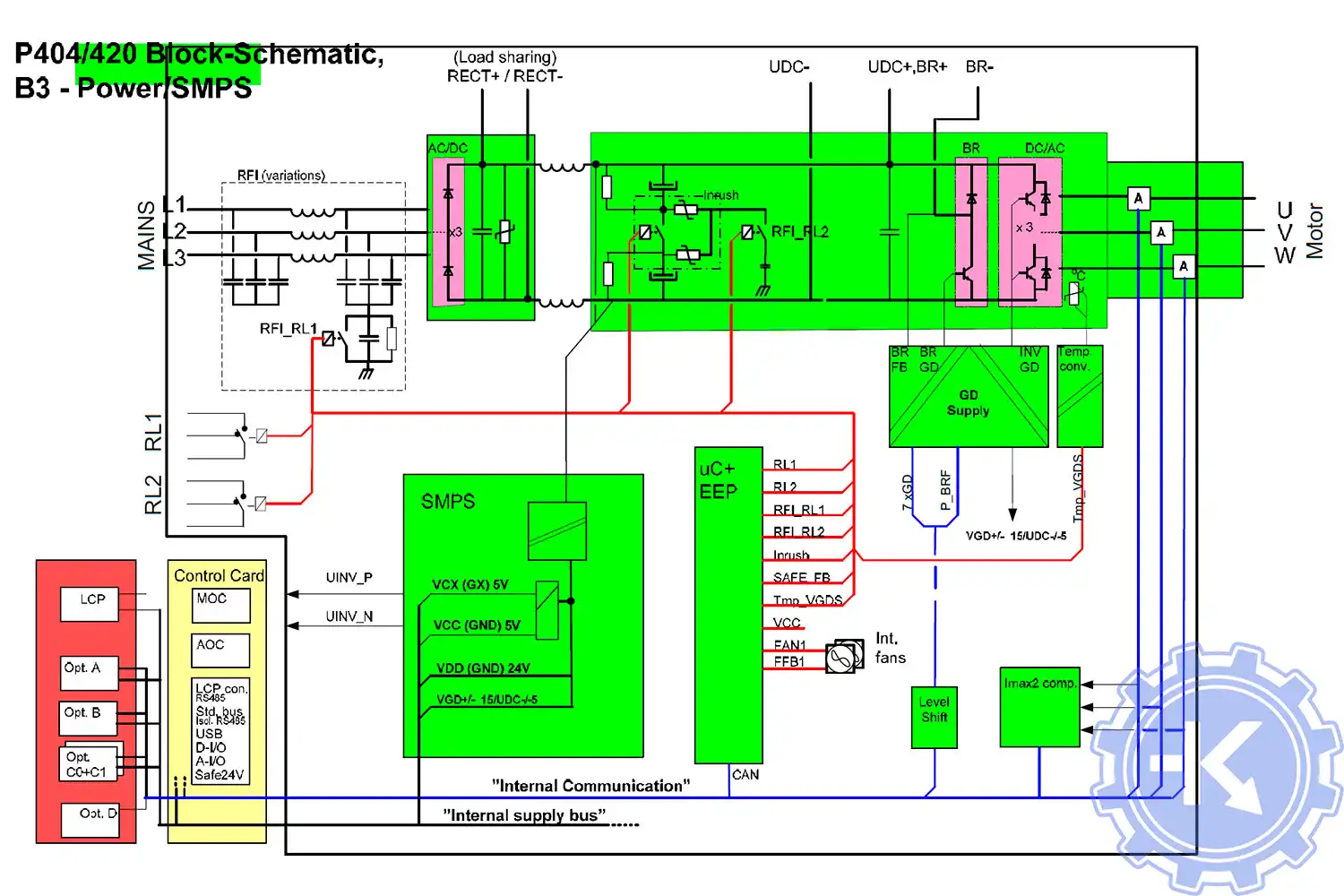 Блок-схема подключения преобразователей частоты Grundfos CUE в корпусе B3