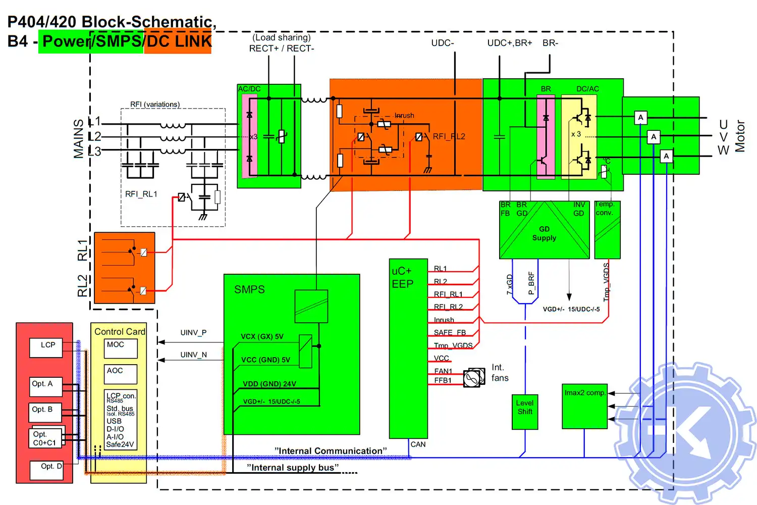 Блок-схема подключения преобразователей частоты Grundfos CUE в корпусе B4