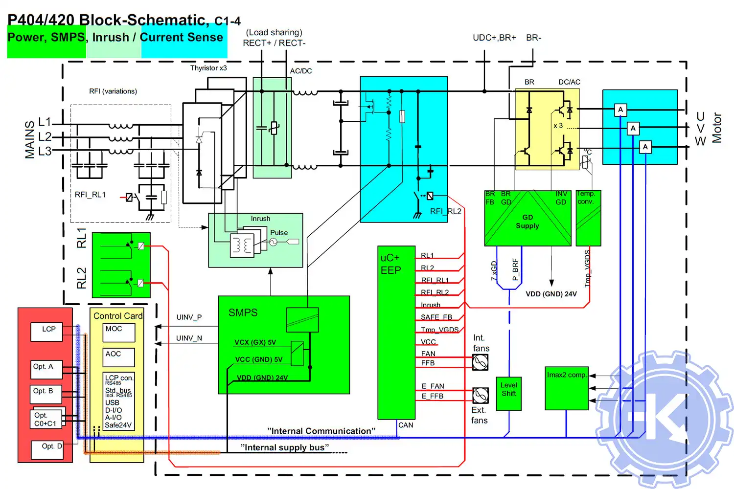 Блок-схема подключения преобразователей частоты Grundfos CUE в корпусе C1 - C4