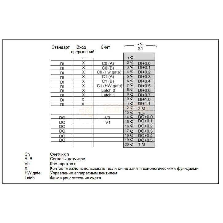 CPU 312C: Назначение встроенных DI/DO