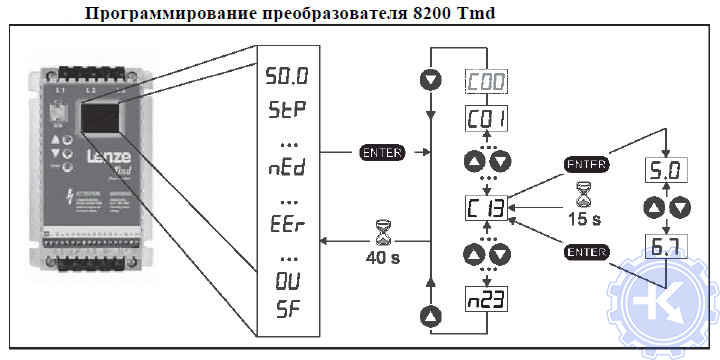 Программирование частотного преобразователя Lenze TMD