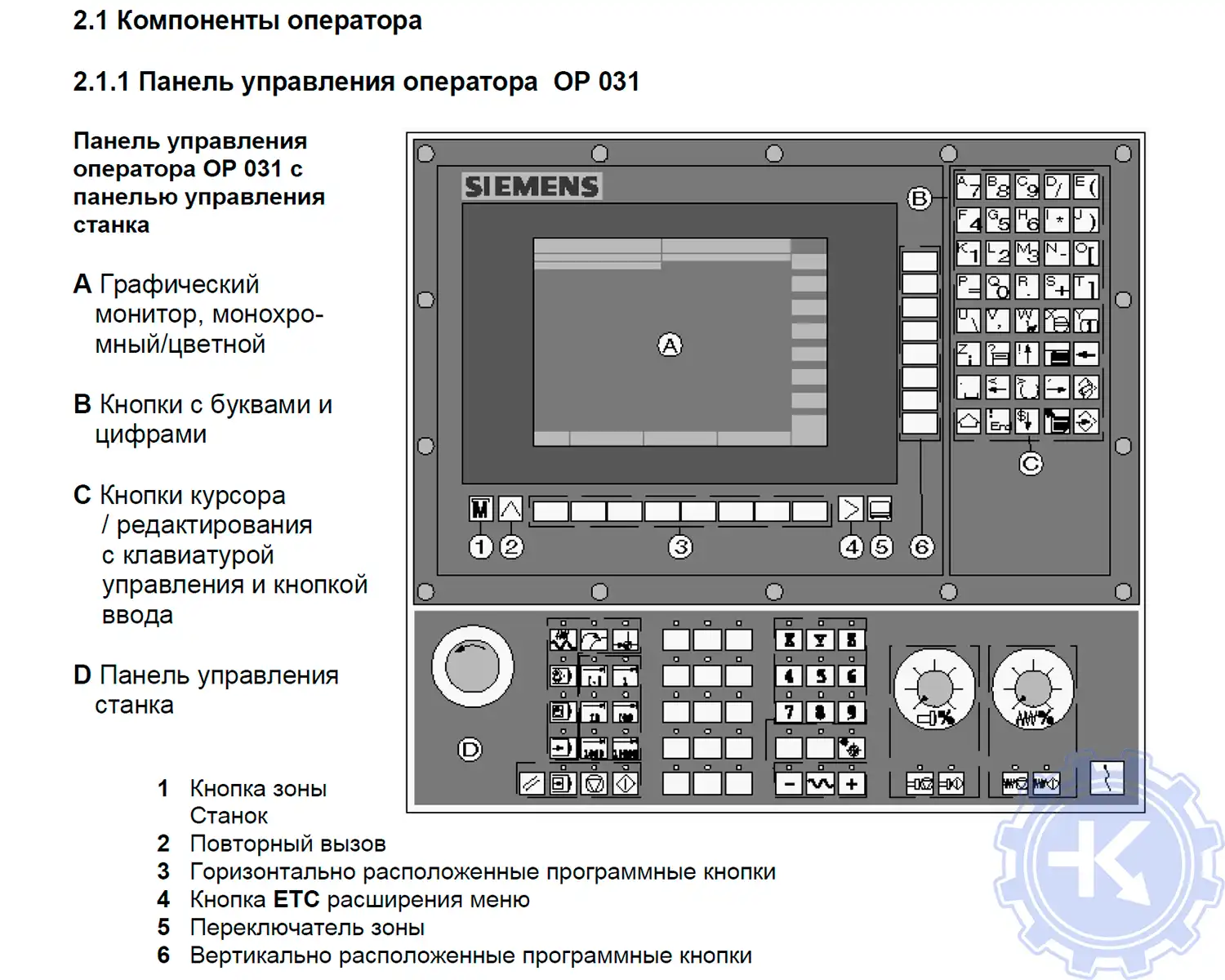 Панель управления оператора OP 031 SINUMERIK 810D