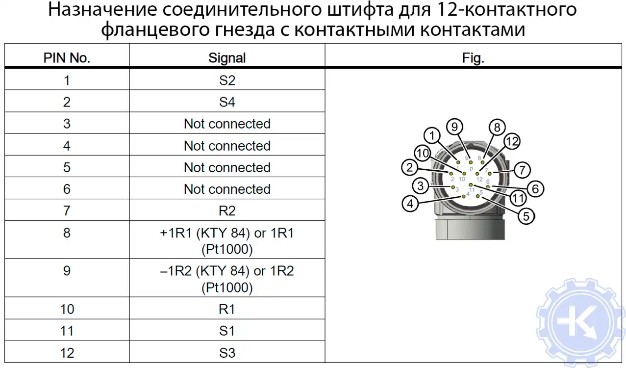 Распиновка для 12-контактного фланцевого гнезда с контактными контактами