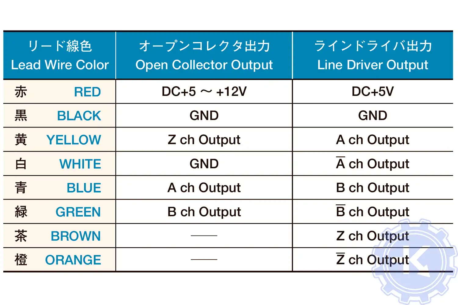 Распиновка энкодера TAMAGAWA TS5300N510